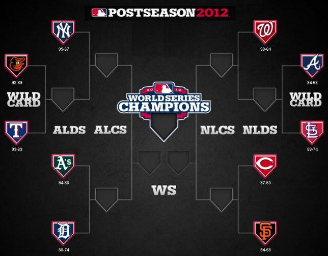 The 2012 World Series schedule is set